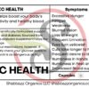 Diabetic Health