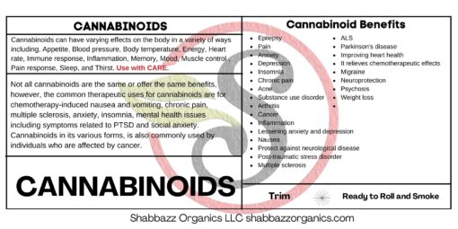 Cannabinoid Product Label